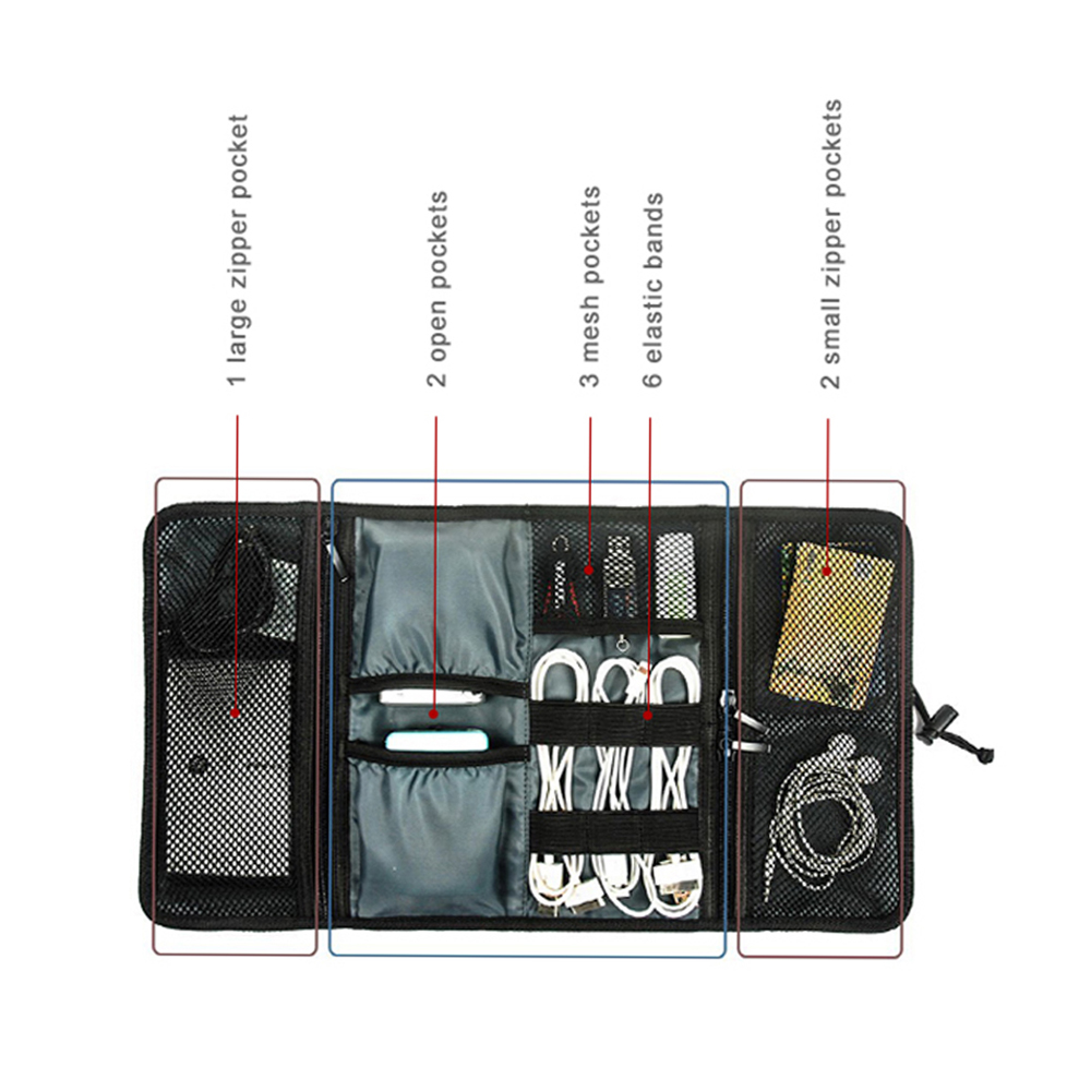Reise-Kabelaufbewahrungstasche – Tech Accessories Travel Organizer Pouch Bewertung und Preis